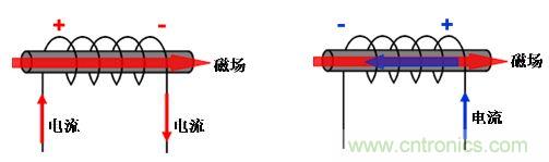 選型必備：淺談電感器是如何工作的？