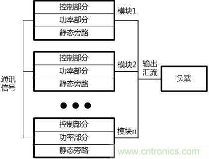 兩種典型模塊化UPS的對比分析，哪個技高一籌？