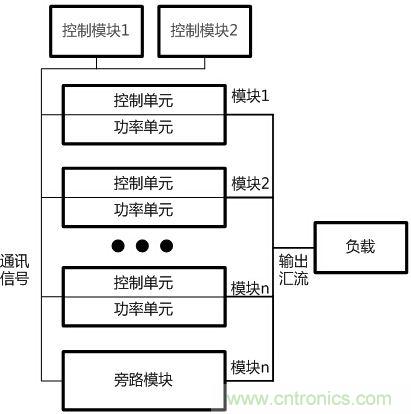 兩種典型模塊化UPS的對比分析，哪個技高一籌？