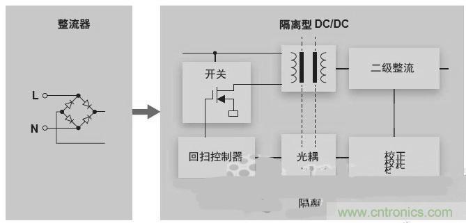 反激LED驅(qū)動就真的穩(wěn)定嗎？為什么PFC調(diào)節(jié)效果好？