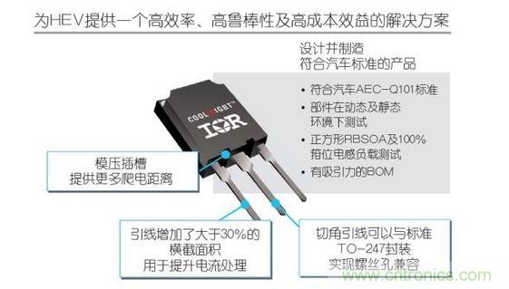 專利型超級(jí)TO-247封裝的優(yōu)勢(shì)