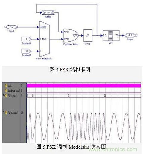 FPGA有門道？一款軟件無線電平臺的設計