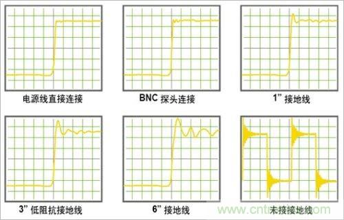 DC-DC直通車：DC-DC電源波紋的測(cè)量方法及儀器要求