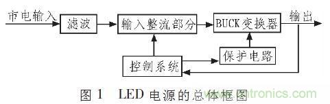 “甩脫”電解電容，優(yōu)化LED驅(qū)動(dòng)電路設(shè)計(jì)