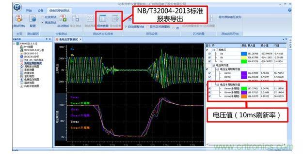 PAM軟件低電壓穿越自動(dòng)測(cè)試界面