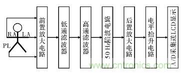 電路簡單的心電采集儀設計，家人不再擔心！