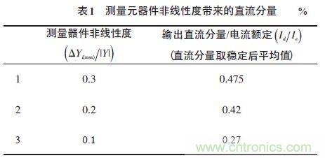 單相光伏并網(wǎng)逆變器直流注入問題從何說起？如何有效抑制？