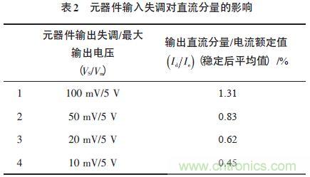 單相光伏并網(wǎng)逆變器直流注入問題從何說起？如何有效抑制？