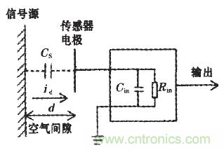 震驚！電壓非接觸式穩(wěn)定測(cè)量的驚天實(shí)現(xiàn)