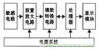 震驚！電壓非接觸式穩(wěn)定測(cè)量的驚天實(shí)現(xiàn)