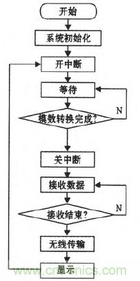 震驚！電壓非接觸式穩(wěn)定測(cè)量的驚天實(shí)現(xiàn)