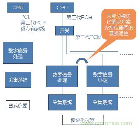 “五大誤解”讓你參透模塊化設(shè)計(jì)的精髓