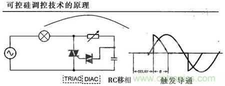 “一網(wǎng)打盡”LED調(diào)光技術(shù)，沒有你不知道的