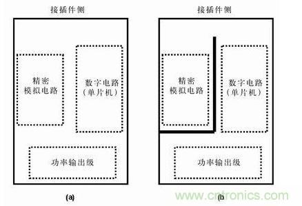 分隔開的地平面有時比連續(xù)的地平面有效，圖b)接地布線策略比圖a) 的接地策略理想