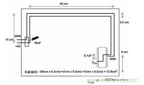 在此單面板中，到電路板上器件的電源線和地線彼此靠近。此電路板中電源線和地線的配合比圖2中恰當(dāng)。電路板中電子元器件和線路受電磁干擾(EMI)的可能性降低了679/12.8倍或約54倍