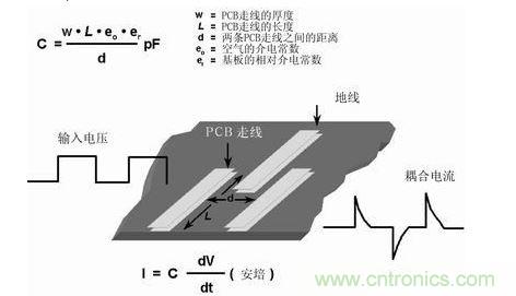 在PCB上布兩條靠近的走線，很容易形成寄生電容。由于這種電容的存在，在一條走線上的快速電壓變化，可在另一條走線上產(chǎn)生電流信號(hào)