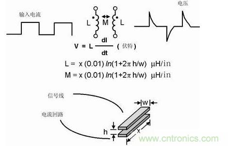 如果不注意走線的放置，PCB中的走線可能產(chǎn)生線路感抗和互感。這種寄生電感對(duì)于包含數(shù)字開(kāi)關(guān)電路的電路運(yùn)行是非常有害的