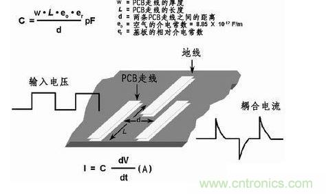 在PCB上布兩條靠近的走線，很容易產(chǎn)生寄生電容。由于這種寄生電容的存在，在一條走線上的快速電壓變化會(huì)在另一條走線上產(chǎn)生電流信號(hào)。