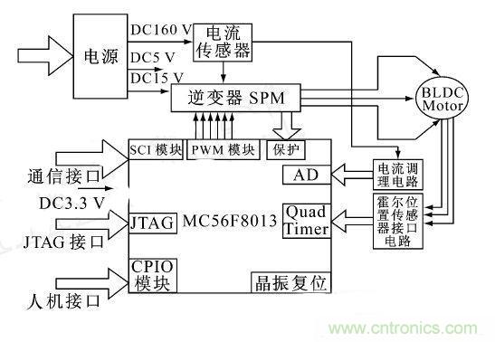 讓無(wú)刷直流電機(jī)玩轉(zhuǎn)醫(yī)療器械！手術(shù)電鋸大顯身手