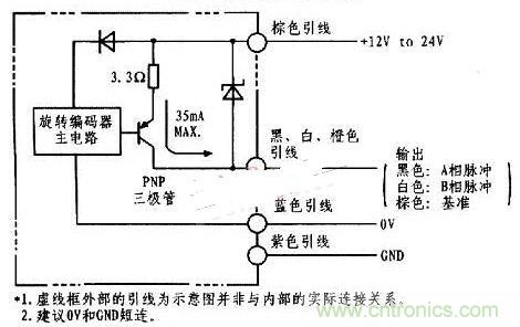 以PLC控制器為核心的位置控制器的設(shè)計(jì)