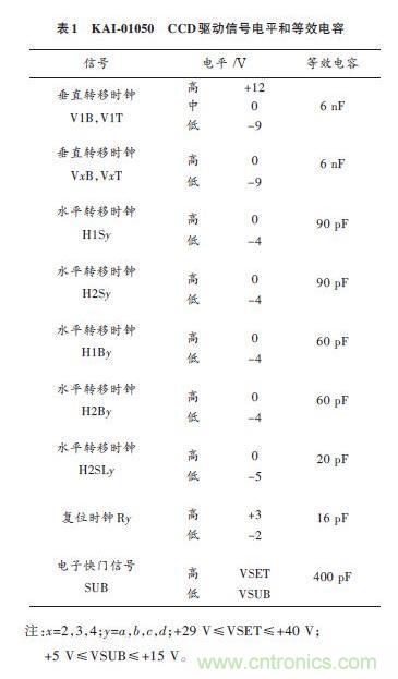 電路驅(qū)動(dòng)案例：CCD功率電路的驅(qū)動(dòng)