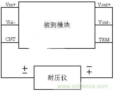 是哪個(gè)缺失的環(huán)節(jié)導(dǎo)致打電話被電死“的慘??？