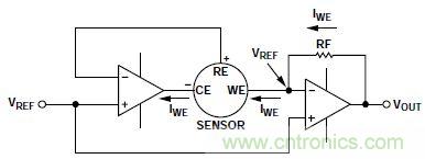 低功耗、單電源的電化學(xué)傳感器有毒氣體探測(cè)器