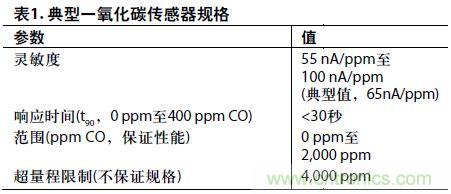 低功耗、單電源的電化學(xué)傳感器有毒氣體探測(cè)器