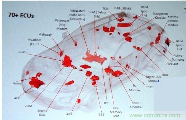 一般Jaguar Land Rover標(biāo)準(zhǔn)車款內(nèi)含70個(gè)以上的ECU
