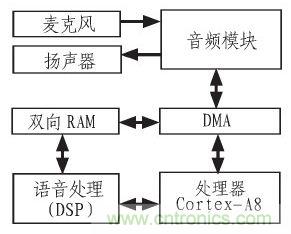 家庭監(jiān)護(hù)機(jī)器人有突破！語(yǔ)音識(shí)別系統(tǒng)“箭在弦上”