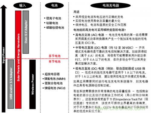 新型能源的崛起，電池管理再度“升級(jí)”