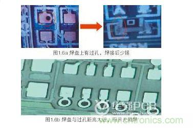 焊盤上有過孔或焊盤與過孔距離太近