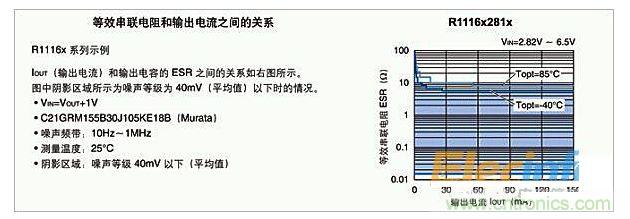 相位補償