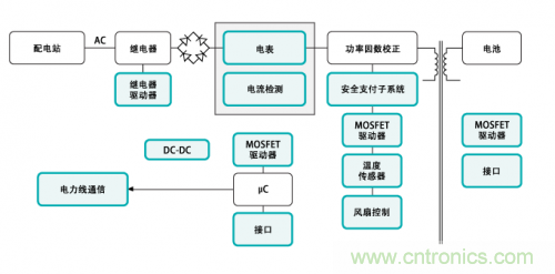 電動車的充電設(shè)備還能隱藏？技術(shù)帝為你解答