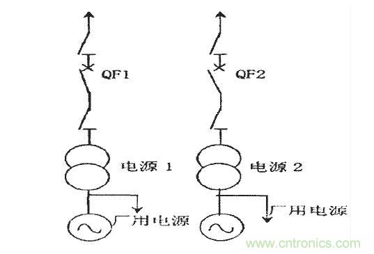 1.單元接線