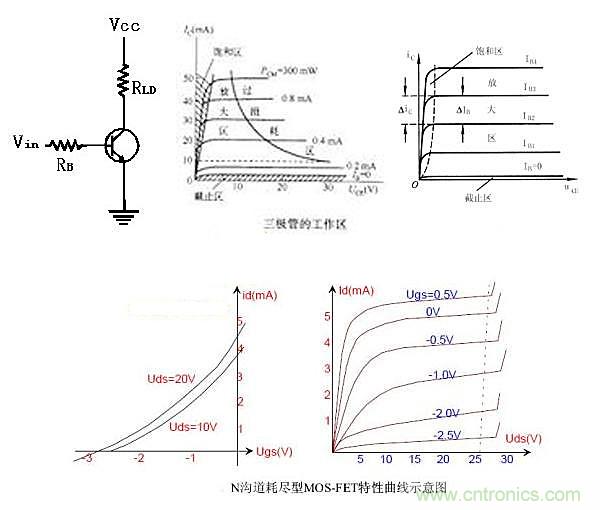 曝光：三極管開關電源中如何選取基級電阻？