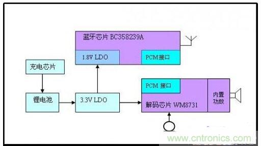 實(shí)用電路匯總：藍(lán)牙耳機(jī)及其放大電路的設(shè)計(jì)