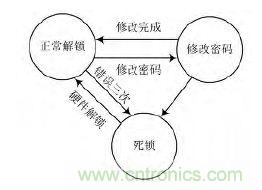 技術(shù)帝上手：電子按鍵密碼鎖的設(shè)計