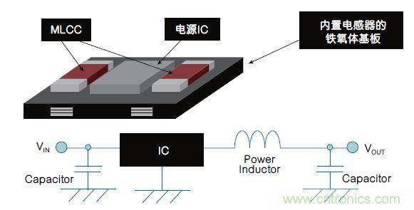 各有千秋！專為可穿戴設(shè)備打造的電源管理解決方案