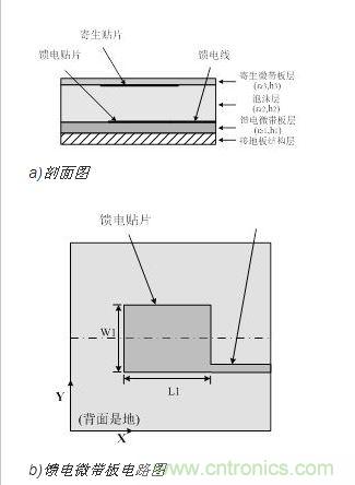  天線單元結(jié)構(gòu)簡圖