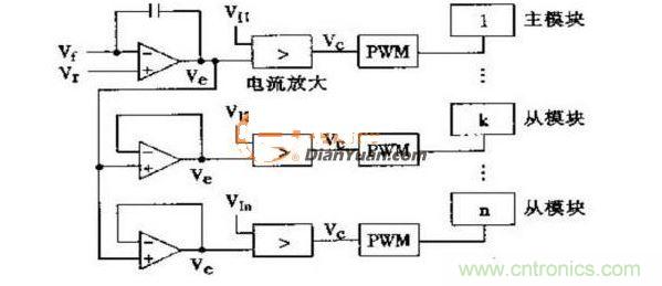 主從設(shè)置均流法