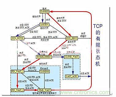 分布控制式半導體激光器系統(tǒng)的設計與實現(xiàn)