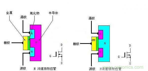 網(wǎng)友總結：增強型MOS場效應管大百科