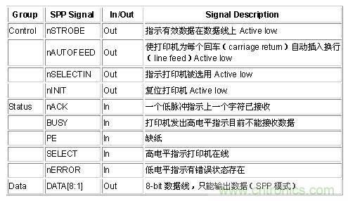 接口知識匯總：話說接口是如何聯(lián)絡主機和外設的？