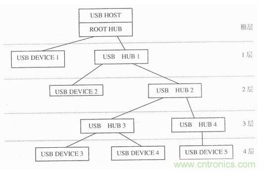 接口知識匯總：話說接口是如何聯(lián)絡主機和外設的？