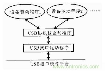 接口知識匯總：話說接口是如何聯(lián)絡主機和外設的？