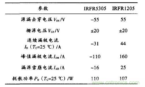 精品解讀：一款四軸飛行器無刷直流電機(jī)驅(qū)動控制的設(shè)計(jì)