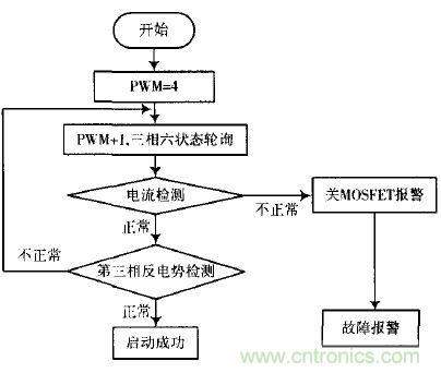 精品解讀：一款四軸飛行器無刷直流電機(jī)驅(qū)動控制的設(shè)計(jì)