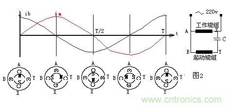 單相交流電動機(jī)的旋轉(zhuǎn)原理