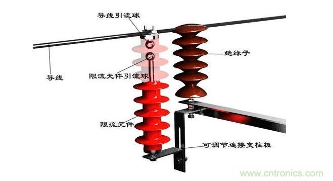 10kv線路雷擊閃絡(luò)保護器時不接地